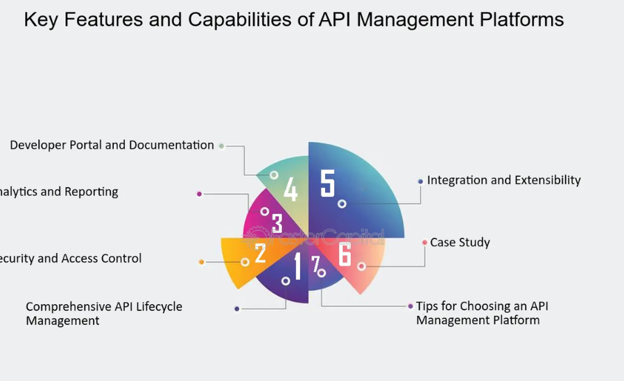 Key Features And Capabilities