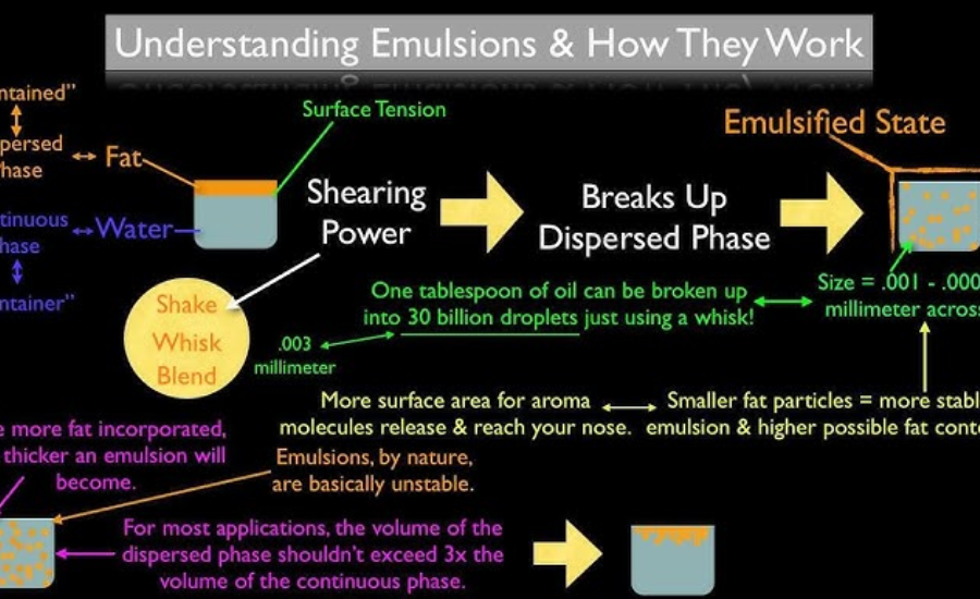 How Does Imacion Work?