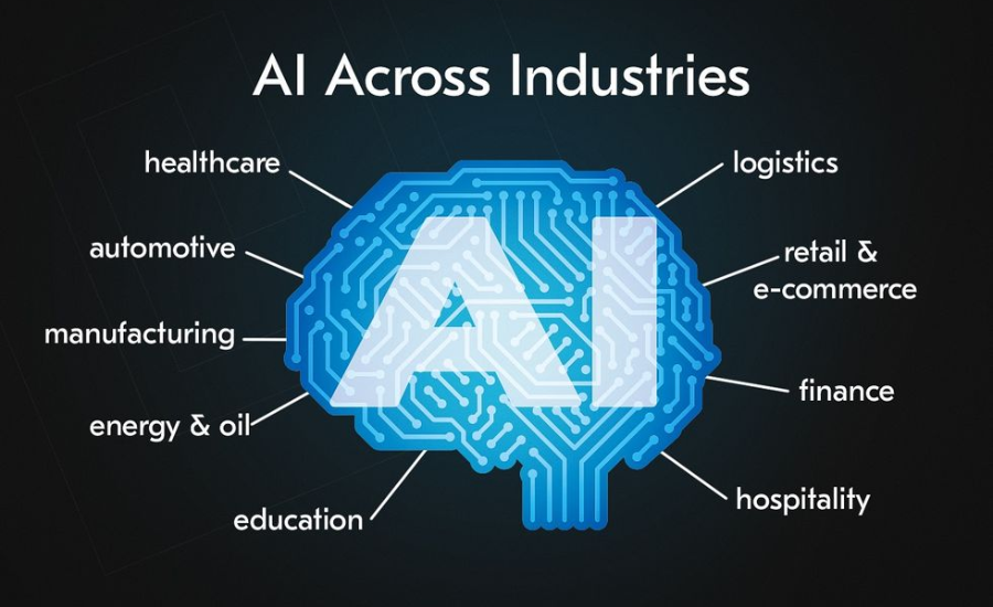 Applications of Imacion Across Industries